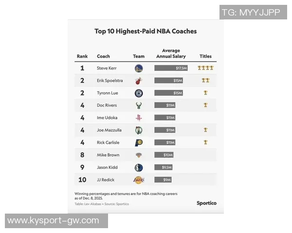 2025年NBA球员收入排行榜出炉库里詹姆斯杜兰特三人均超亿万收入