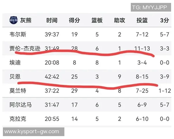 底角三分命中率排行榜出炉雄鹿领跑火箭勇士紧随其后